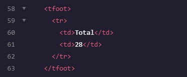 HTML Tables